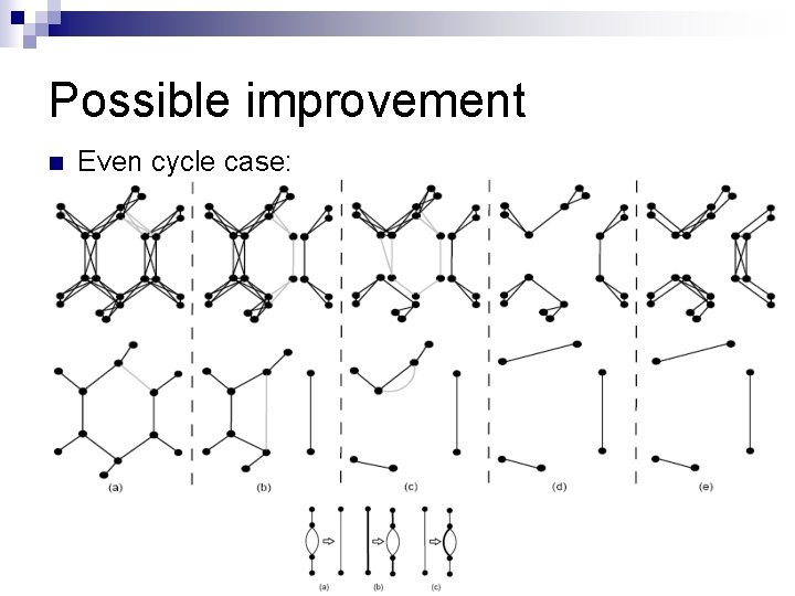 Possible improvement n Even cycle case: 