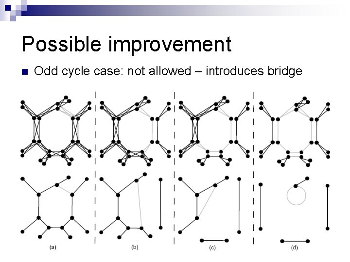 Possible improvement n Odd cycle case: not allowed – introduces bridge 