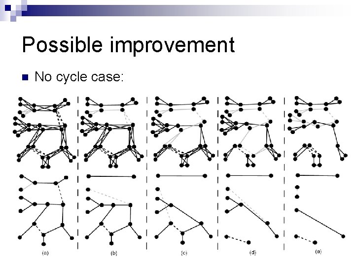 Possible improvement n No cycle case: 