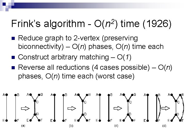 Frink’s algorithm - O(n 2) time (1926) n n n Reduce graph to 2