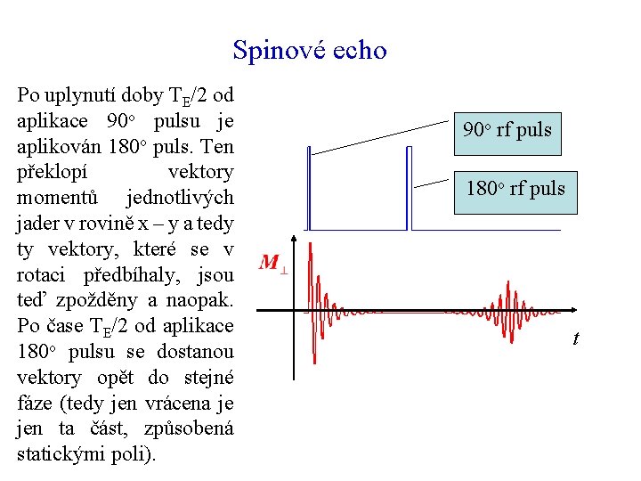 Spinové echo Po uplynutí doby TE/2 od aplikace 90 o pulsu je aplikován 180