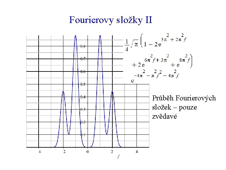 Fourierovy složky II Průběh Fourierových složek – pouze zvědavé 