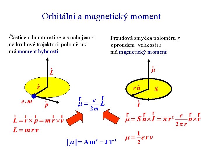 Orbitální a magnetický moment Částice o hmotnosti m a s nábojem e na kruhové