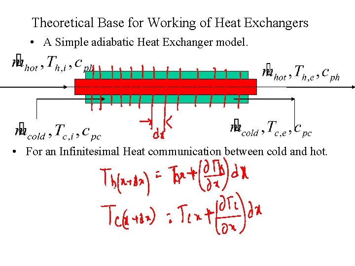 Theoretical Base for Working of Heat Exchangers • A Simple adiabatic Heat Exchanger model.