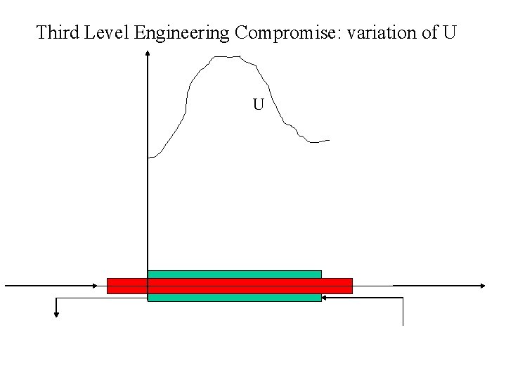 Third Level Engineering Compromise: variation of U U 