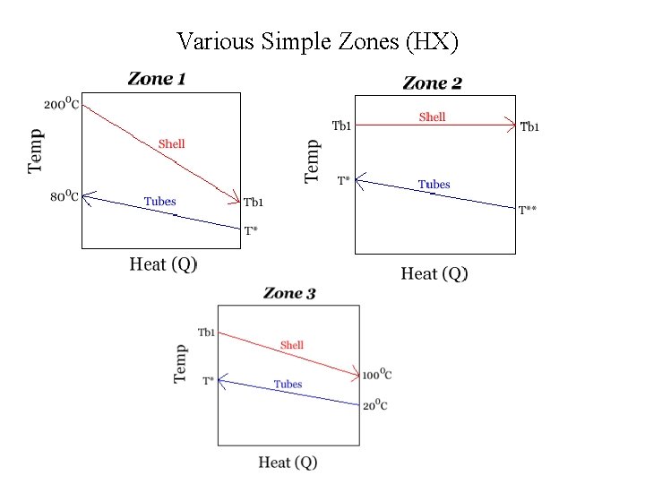 Various Simple Zones (HX) 