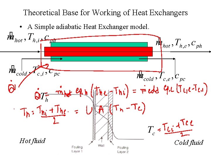 Theoretical Base for Working of Heat Exchangers • A Simple adiabatic Heat Exchanger model.