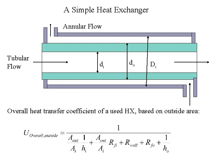 A Simple Heat Exchanger Annular Flow Tubular Flow di do Di Overall heat transfer