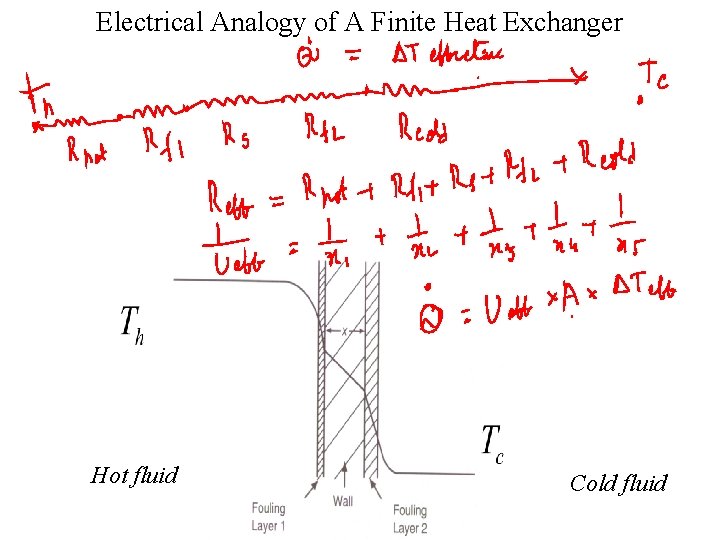 Electrical Analogy of A Finite Heat Exchanger Hot fluid Cold fluid 