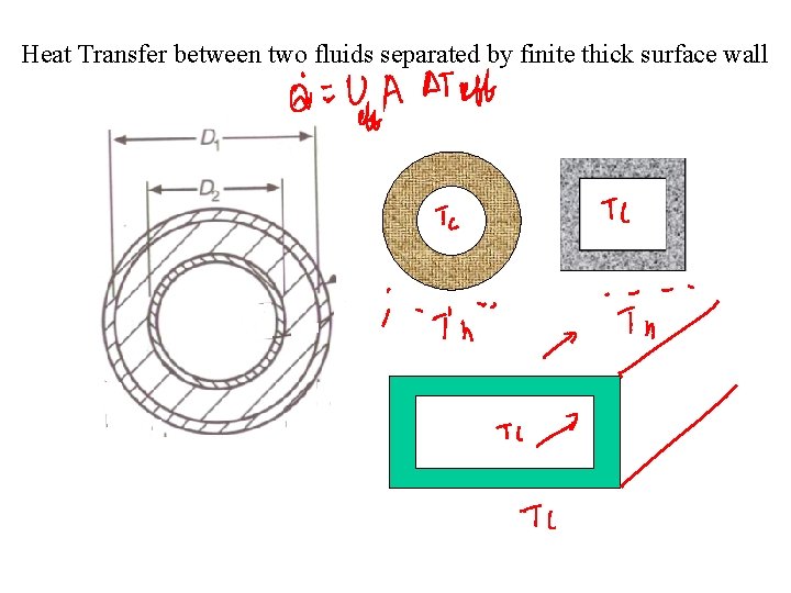 Heat Transfer between two fluids separated by finite thick surface wall 