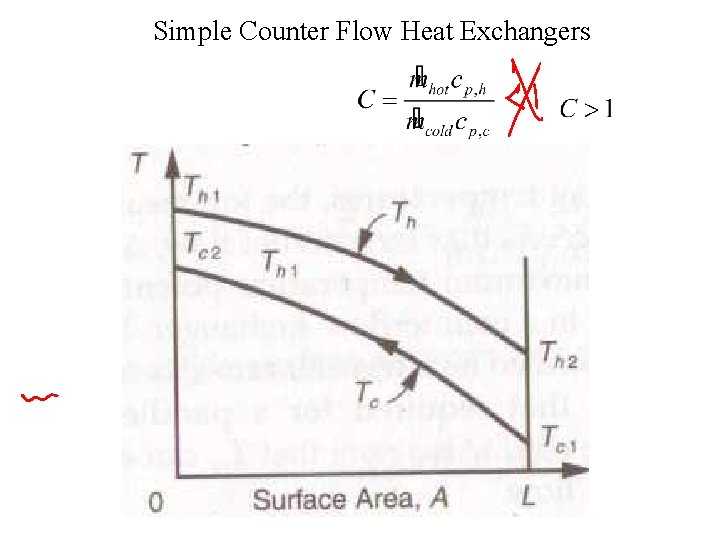 Simple Counter Flow Heat Exchangers 