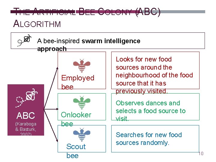 2018 A HYPERHEURISTIC BASED ARTIFICIAL BEE COLONY ALGORITHM