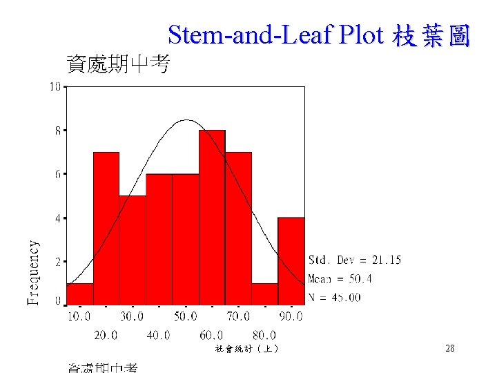 Stem-and-Leaf Plot 枝葉圖 社會統計（上） 28 