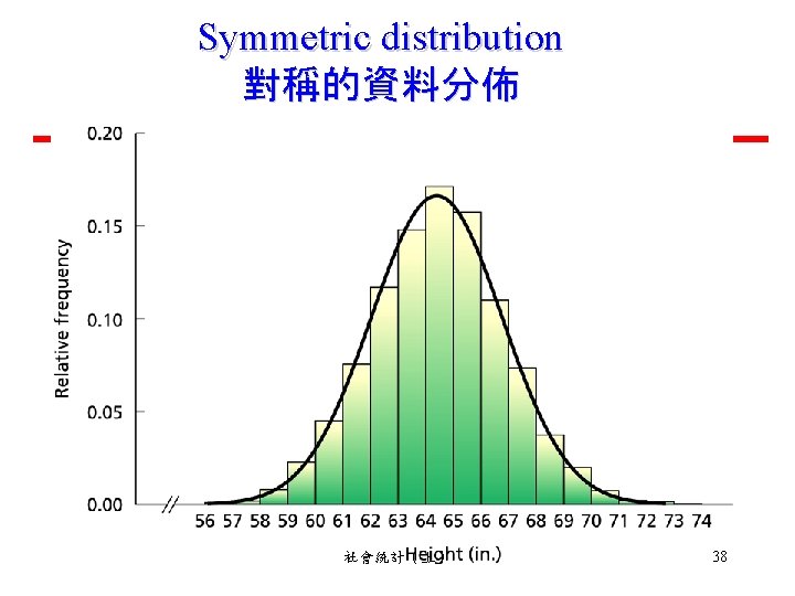 Symmetric distribution 對稱的資料分佈 社會統計（上） 38 