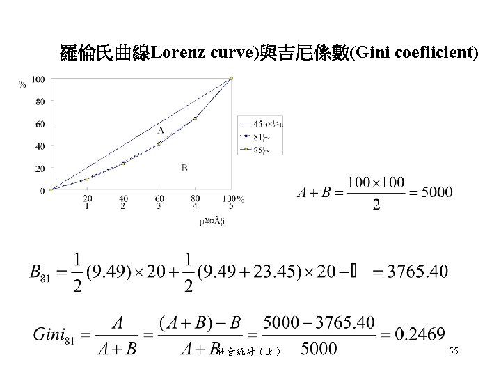 羅倫氏曲線Lorenz curve)與吉尼係數(Gini coefiicient) 社會統計（上） 55 