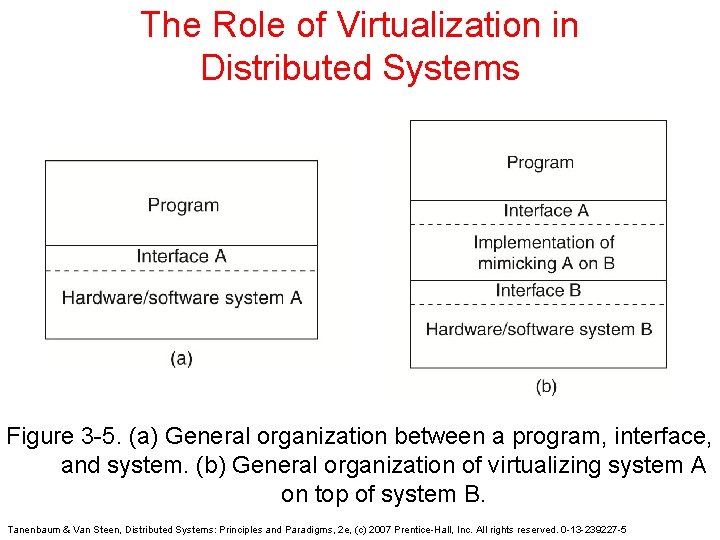 The Role of Virtualization in Distributed Systems Figure 3 -5. (a) General organization between