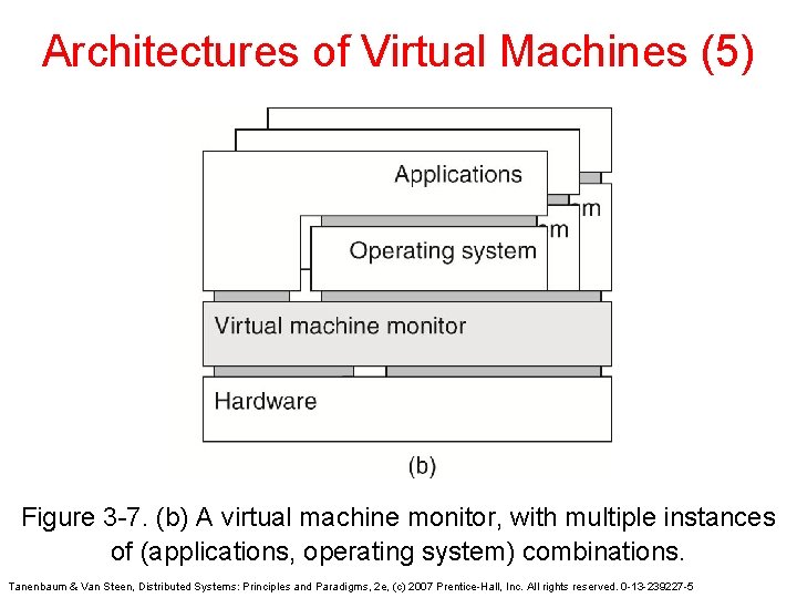 Architectures of Virtual Machines (5) Figure 3 -7. (b) A virtual machine monitor, with