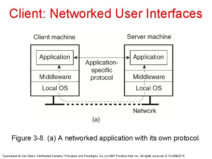 Client: Networked User Interfaces Figure 3 -8. (a) A networked application with its own