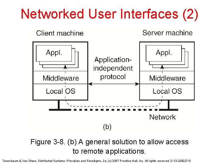 Networked User Interfaces (2) Figure 3 -8. (b) A general solution to allow access