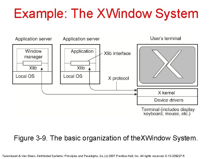 Example: The XWindow System Figure 3 -9. The basic organization of the. XWindow System.