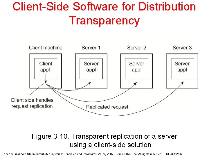 Client-Side Software for Distribution Transparency Figure 3 -10. Transparent replication of a server using