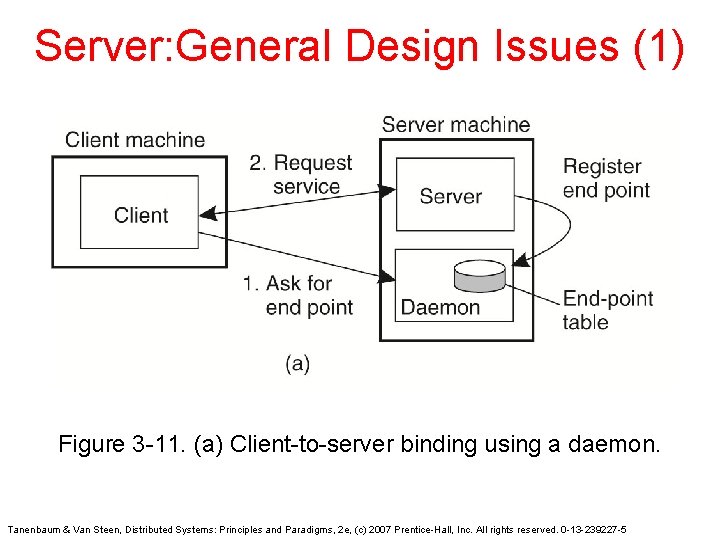 Server: General Design Issues (1) Figure 3 -11. (a) Client-to-server binding using a daemon.