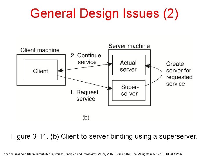 General Design Issues (2) Figure 3 -11. (b) Client-to-server binding using a superserver. Tanenbaum