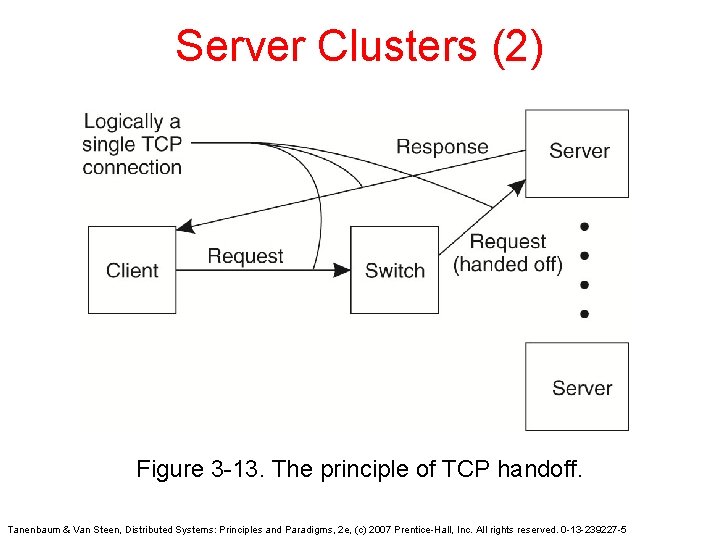 Server Clusters (2) Figure 3 -13. The principle of TCP handoff. Tanenbaum & Van