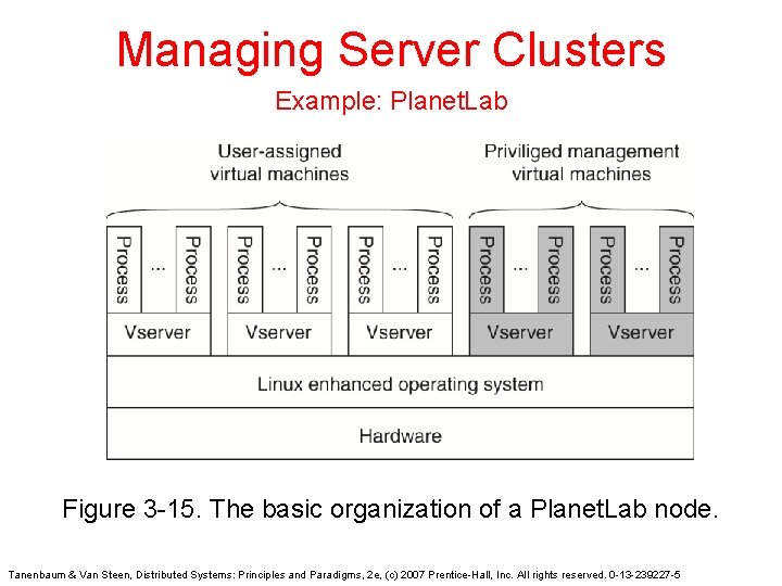 Managing Server Clusters Example: Planet. Lab Figure 3 -15. The basic organization of a