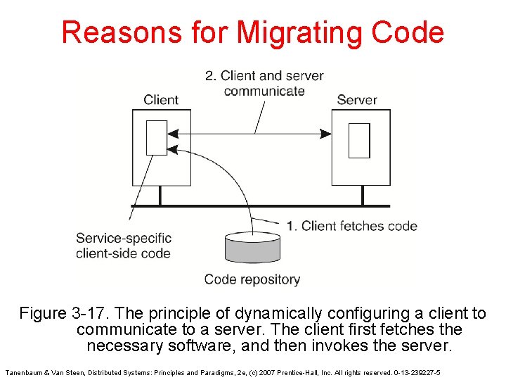 Reasons for Migrating Code Figure 3 -17. The principle of dynamically configuring a client