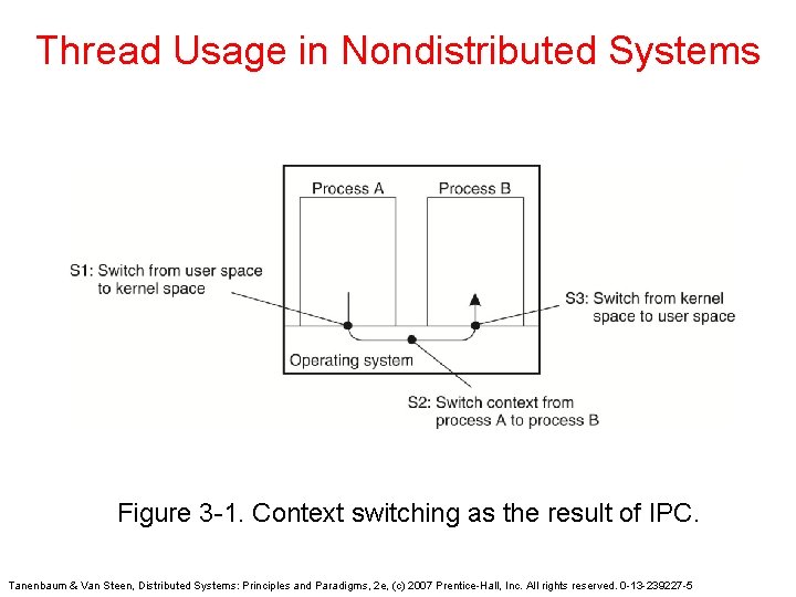 Thread Usage in Nondistributed Systems Figure 3 -1. Context switching as the result of