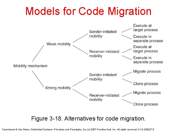 Models for Code Migration Figure 3 -18. Alternatives for code migration. Tanenbaum & Van