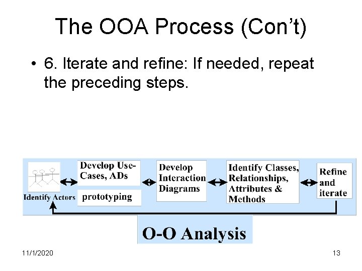 The OOA Process (Con’t) • 6. Iterate and refine: If needed, repeat the preceding