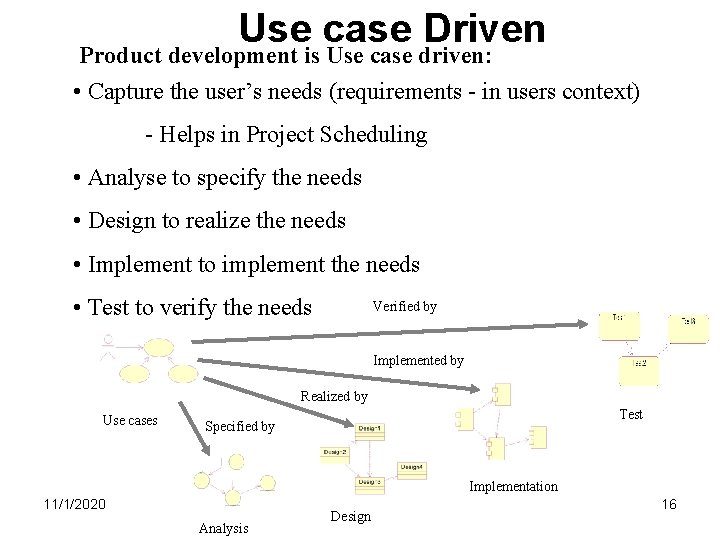 Use case Driven Product development is Use case driven: • Capture the user’s needs