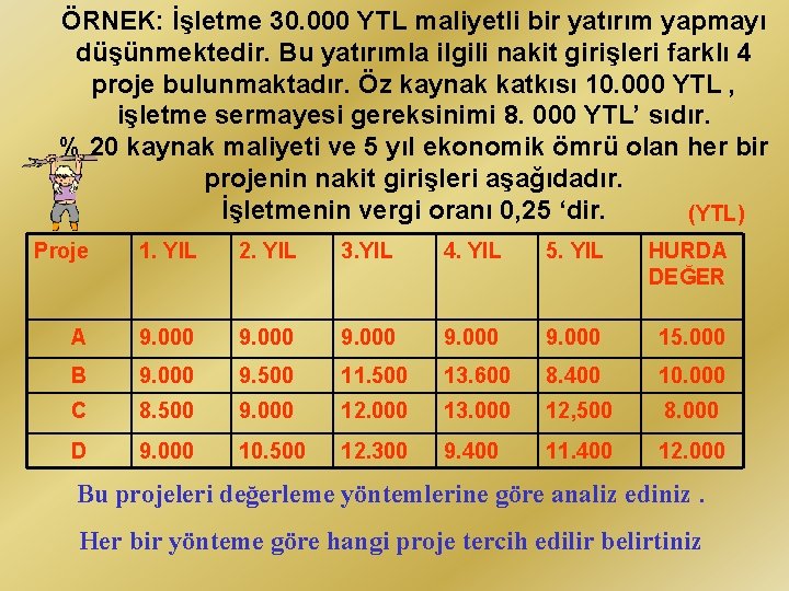 ÖRNEK: İşletme 30. 000 YTL maliyetli bir yatırım yapmayı düşünmektedir. Bu yatırımla ilgili nakit