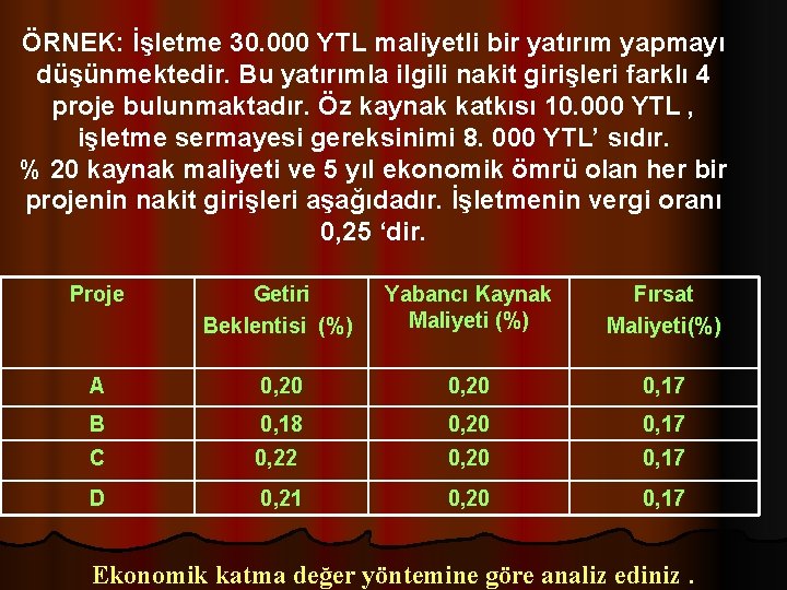 ÖRNEK: İşletme 30. 000 YTL maliyetli bir yatırım yapmayı düşünmektedir. Bu yatırımla ilgili nakit