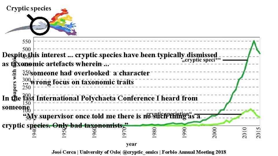 Cryptic species Despite this interest. . . cryptic species have been typically dismissed as