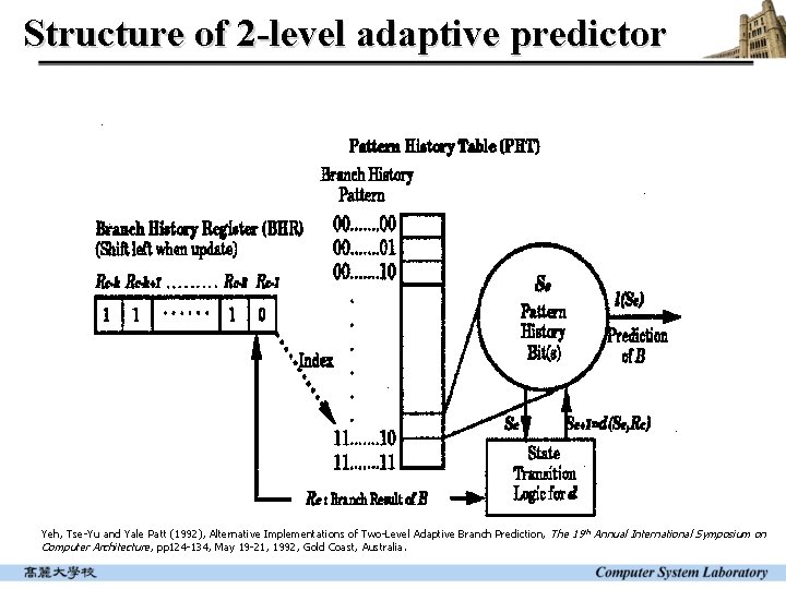 Structure of 2 -level adaptive predictor Yeh, Tse-Yu and Yale Patt (1992), Alternative Implementations