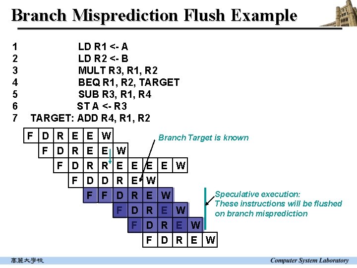 Branch Misprediction Flush Example 1 2 3 4 5 6 7 LD R 1