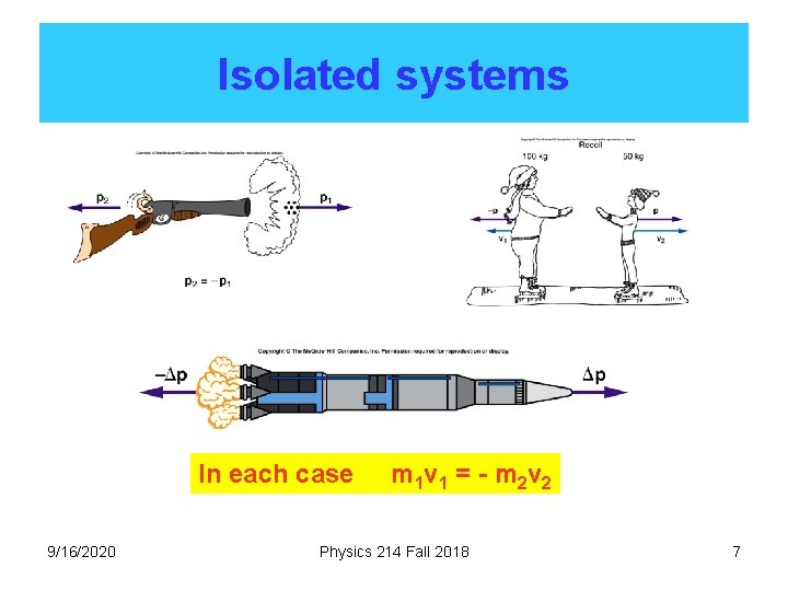 Isolated systems In each case 9/16/2020 m 1 v 1 = - m 2