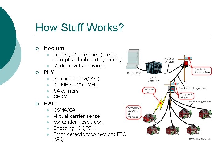 How Stuff Works? ¡ Medium l l ¡ PHY l l ¡ Fibers /