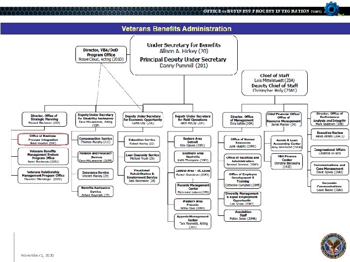 OFFICE OF BUSINESS PROCESS INTEGRATION (OBPI) 4 November 1, 2020 