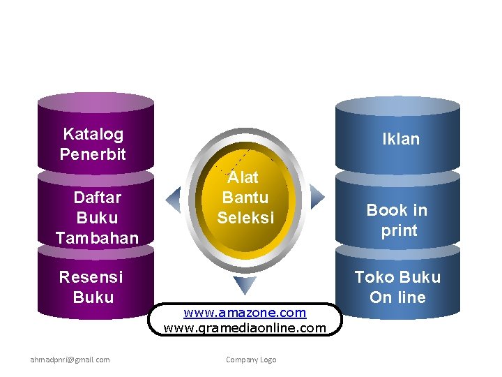 Katalog Penerbit Daftar Buku Tambahan Resensi Buku ahmadpnri@gmail. com Iklan Alat Bantu Seleksi www.