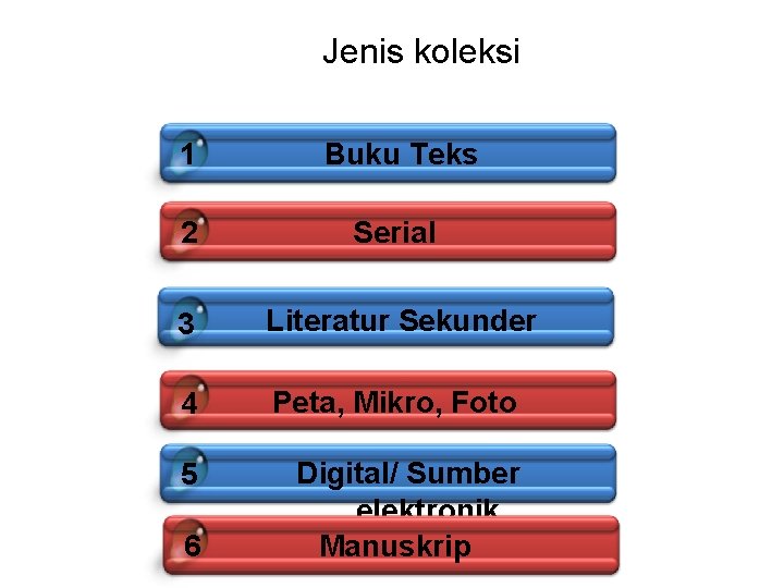 Jenis koleksi 1 Buku Teks 2 Serial 3 Literatur Sekunder 4 Peta, Mikro, Foto