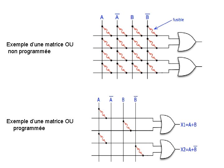 Exemple d’une matrice OU non programmée Exemple d’une matrice OU programmée 