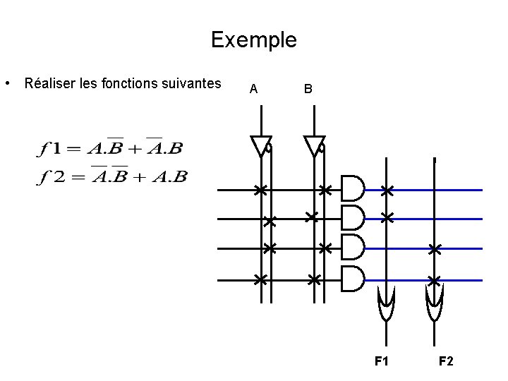 Exemple • Réaliser les fonctions suivantes A B F 1 F 2 