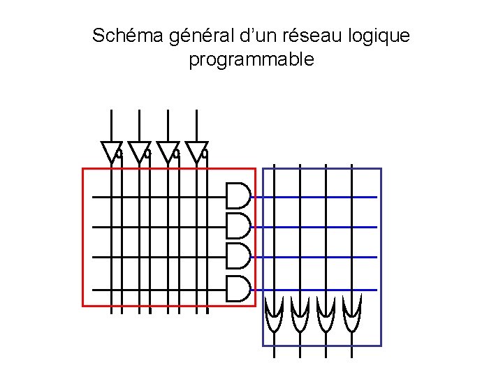 Schéma général d’un réseau logique programmable 