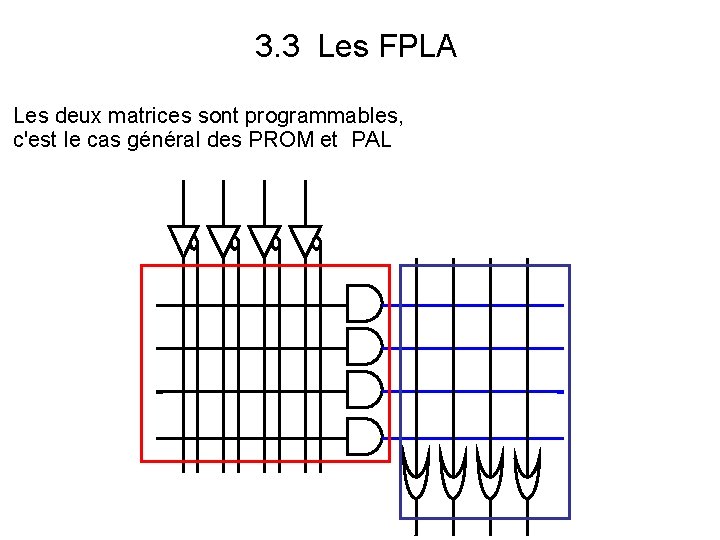 3. 3 Les FPLA Les deux matrices sont programmables, c'est le cas général des