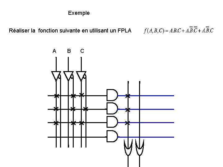 Exemple Réaliser la fonction suivante en utilisant un FPLA A B C 