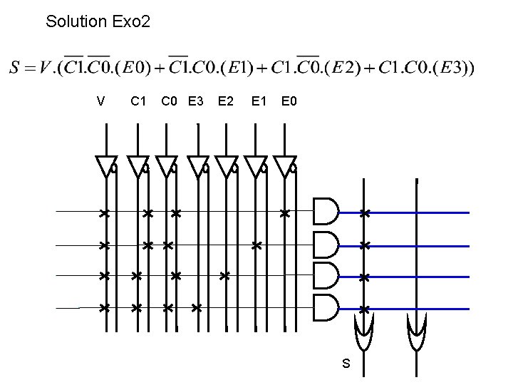 Solution Exo 2 V C 1 C 0 E 3 E 2 E 1